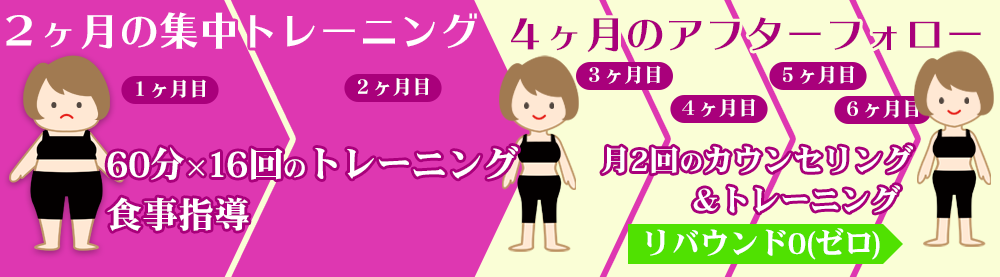 XSLIMアフターサポート