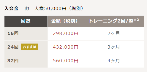 RIZAP(ライザップ)価格