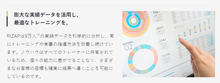 RIZAP実績データ